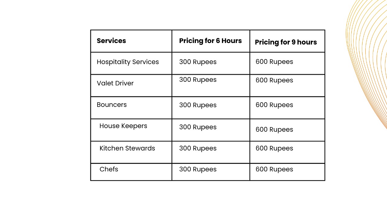 Ratesheet